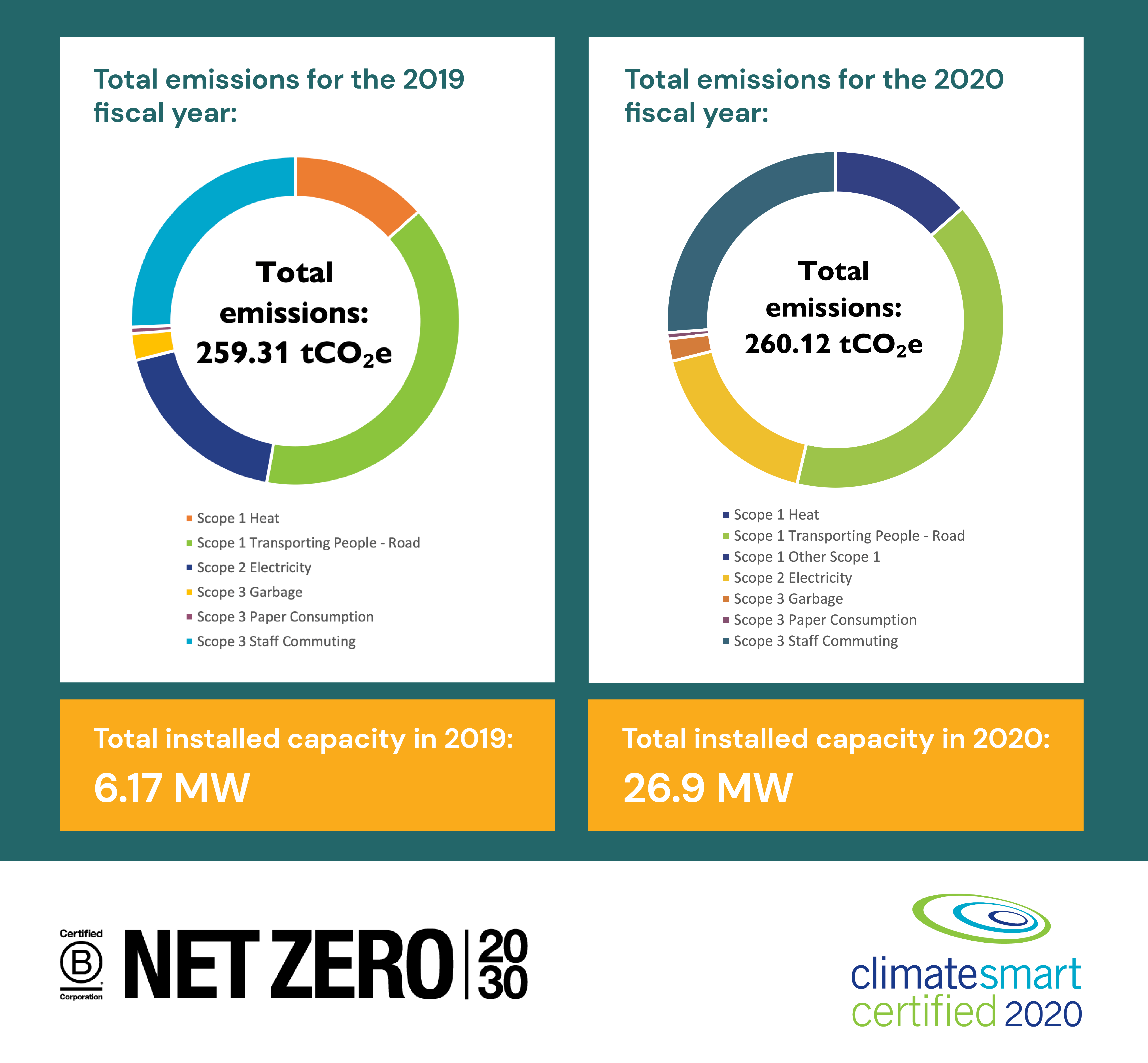 Zero Carbon Solar SkyFire Energy