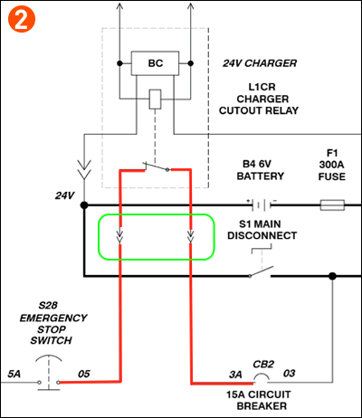CHARGER INTERLOCK | Skyjack