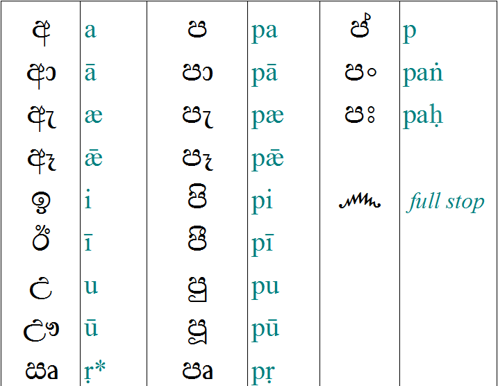Sinhala Script