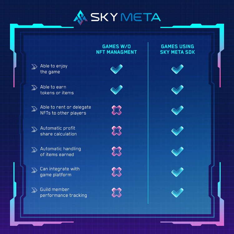 Product Suite Explainer — How Sky Meta’s NFT Management SDK Works Sky