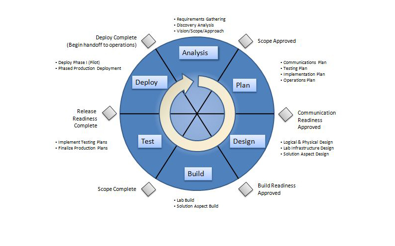 Our Methodology Skynyx Techonologies Private Limited