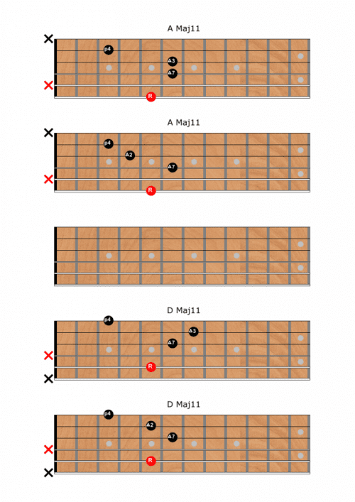 Major 11th Chords Skype Guitar Lessons