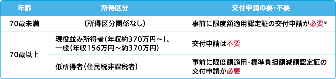 高額療養費制度とは スキリージ®を使用される患者さんへ