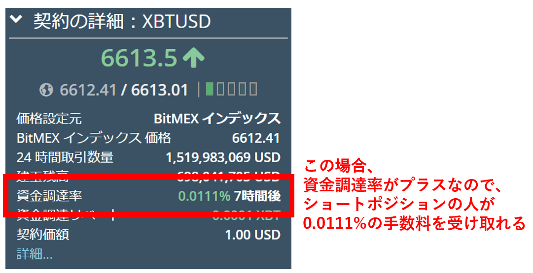 BitMEX（ビットメックス）の手数料を分かりやすく徹底解説 ｜ せみりた日記