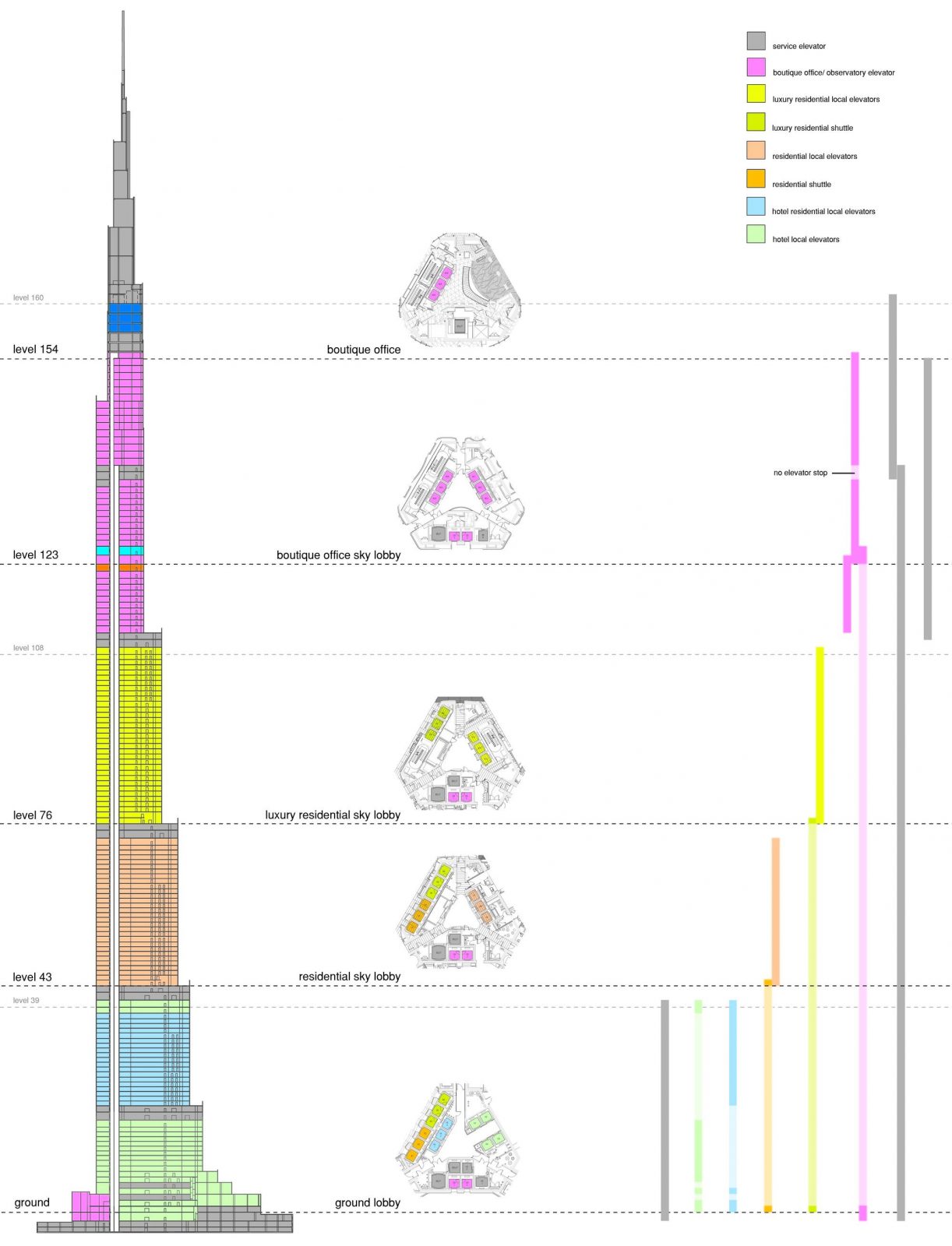Burj Khalifa Diagram