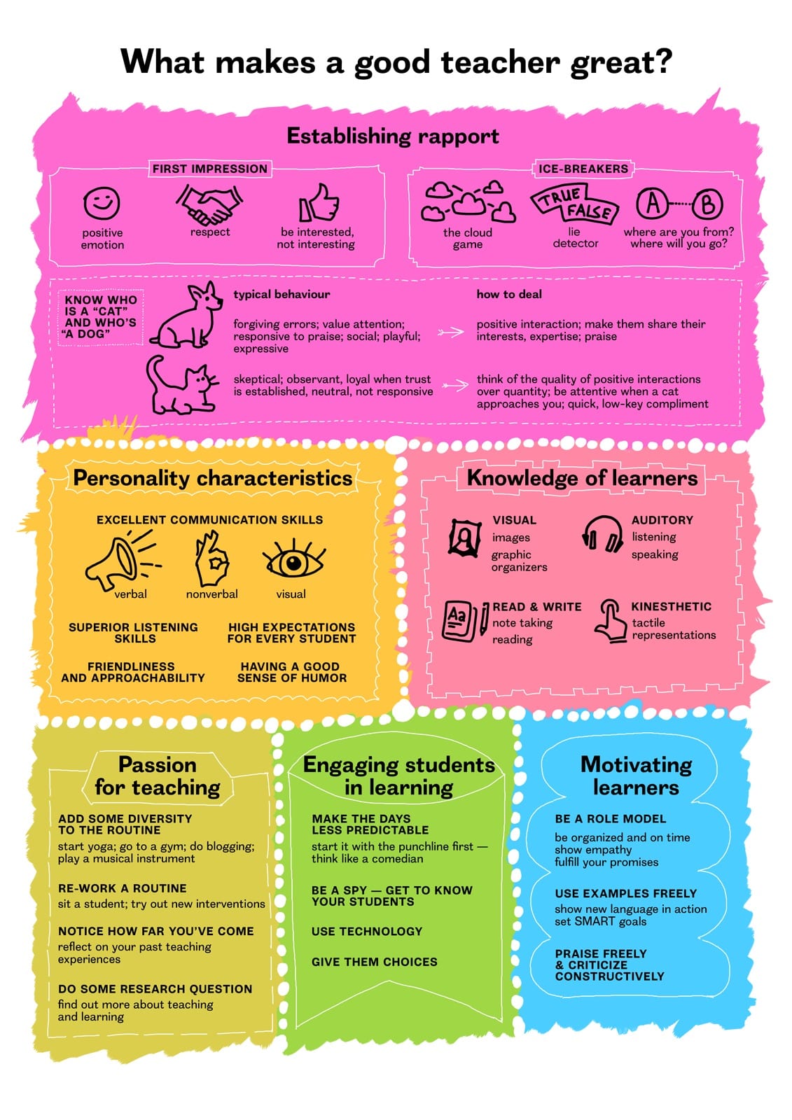 What makes a good teacher great? Skyteach