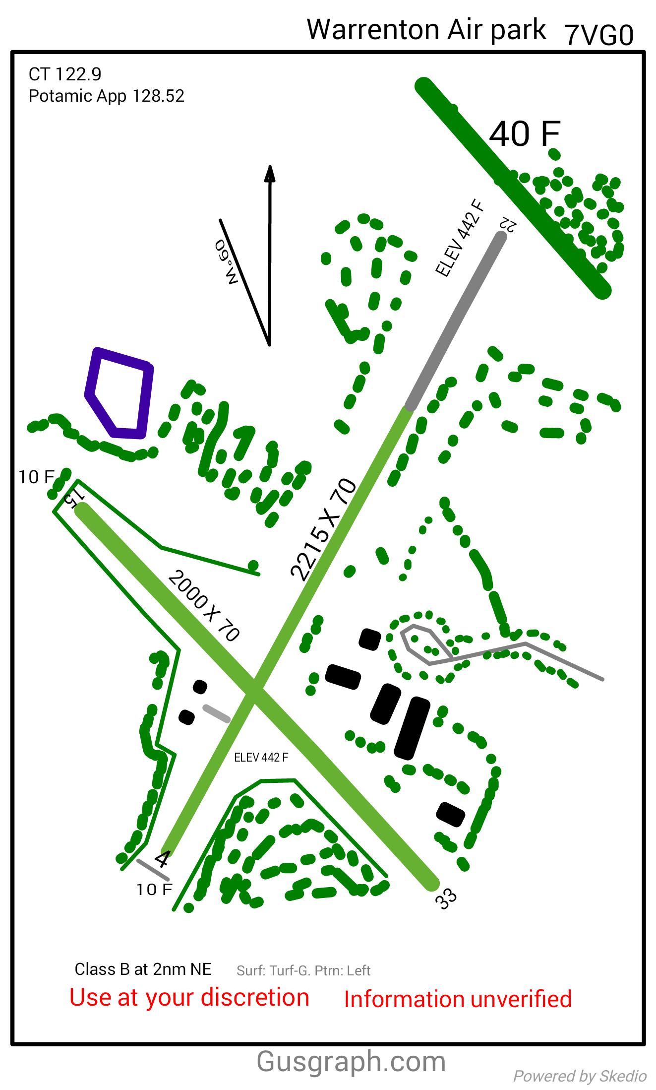Visual Diagram | SkyVector