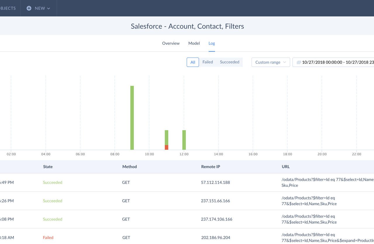 Salesforce Connect Integration Expose and Link Data via OData