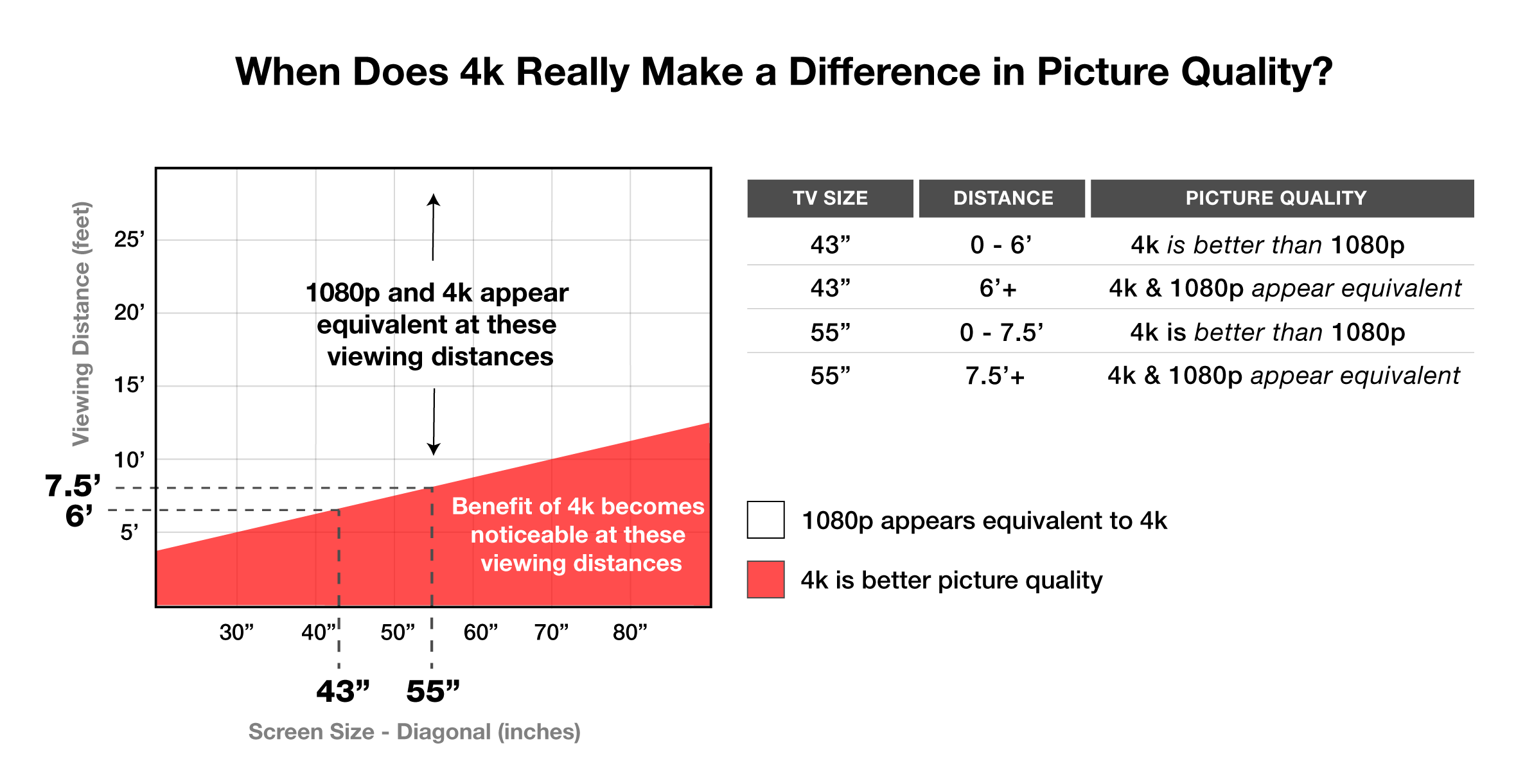 SkyVue Outdoor TV Support | SkyVue Outdoor Televisions