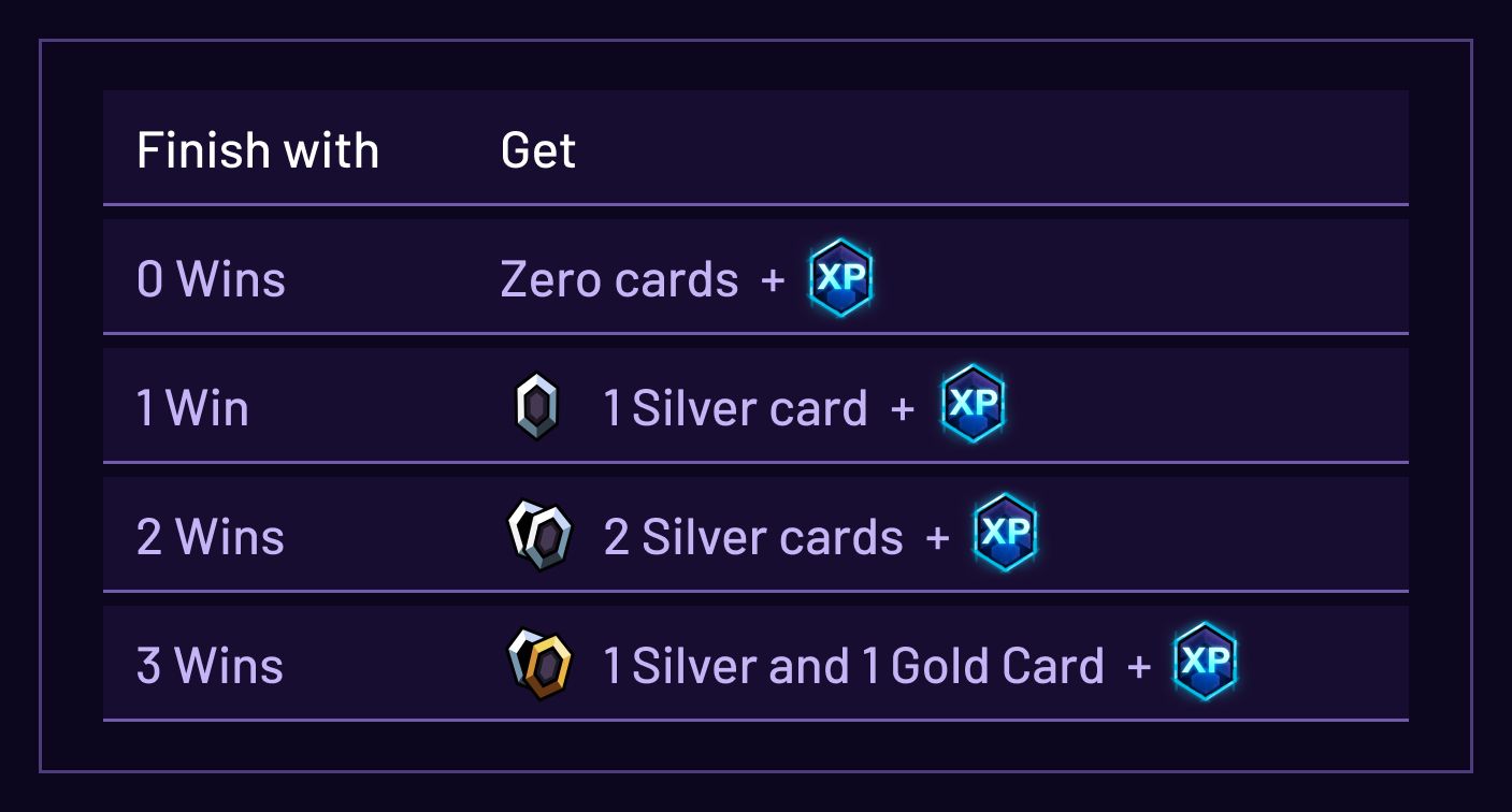 Conquest Game Mode SkyWeaver