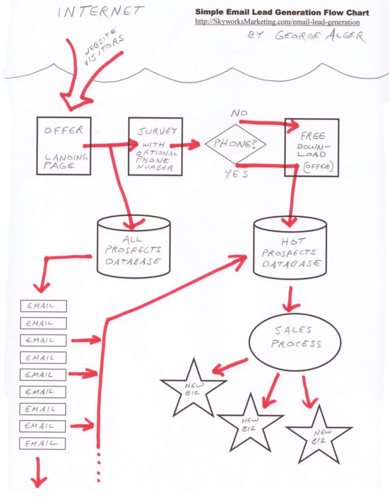 Email Flow Diagram
