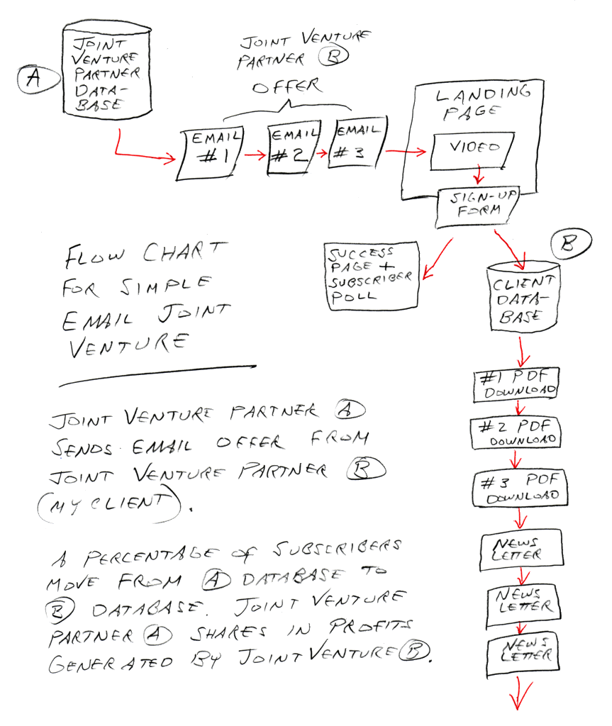 Email Flow Diagram
