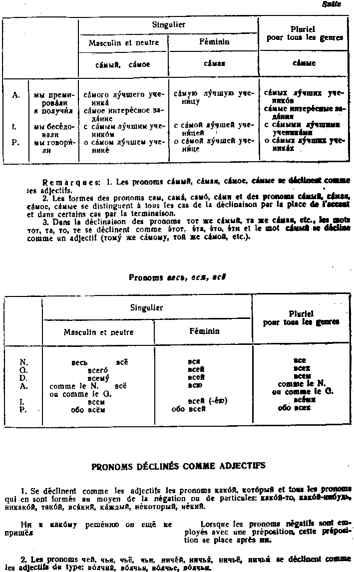 Grammaire russe
