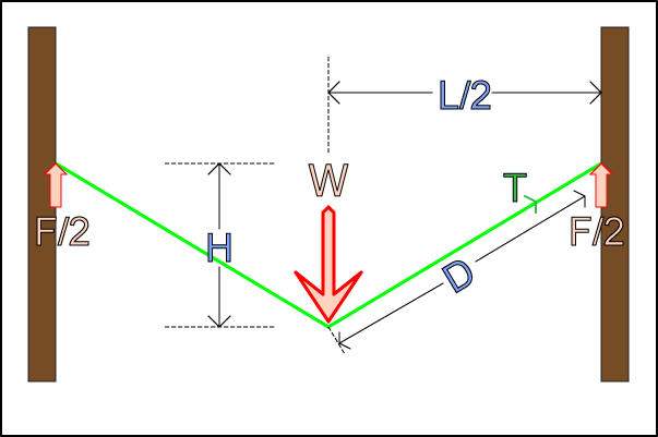 classical mechanics Is there a difference between, static loading and