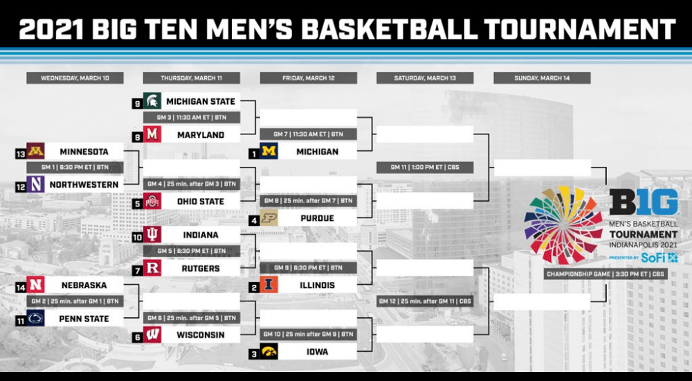 Big Ten Tournament 2022: Bracket, Schedule and Championship.