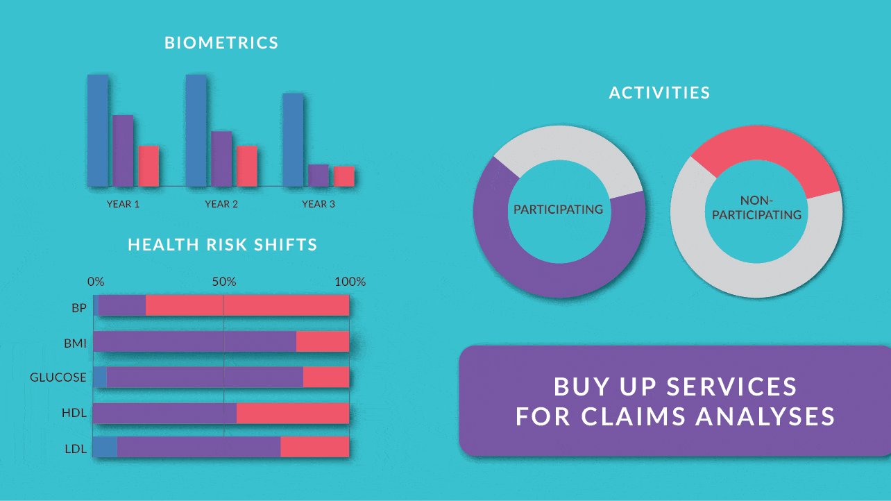 Healthcare Risks and Biometrics Slant Communications