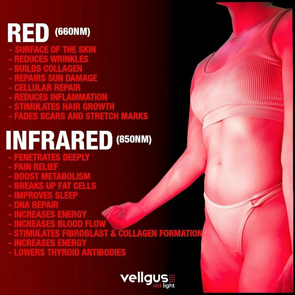 What You Need to Know About Red Light Therapy for Menstrual Pain Relief