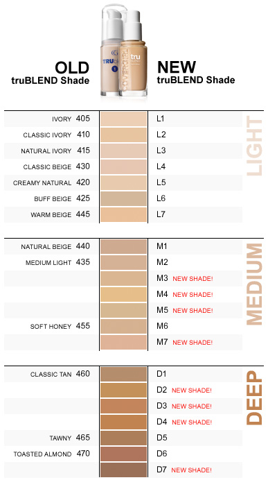 Slashed Beauty | Navigating the New CoverGirl truBLEND Shade System