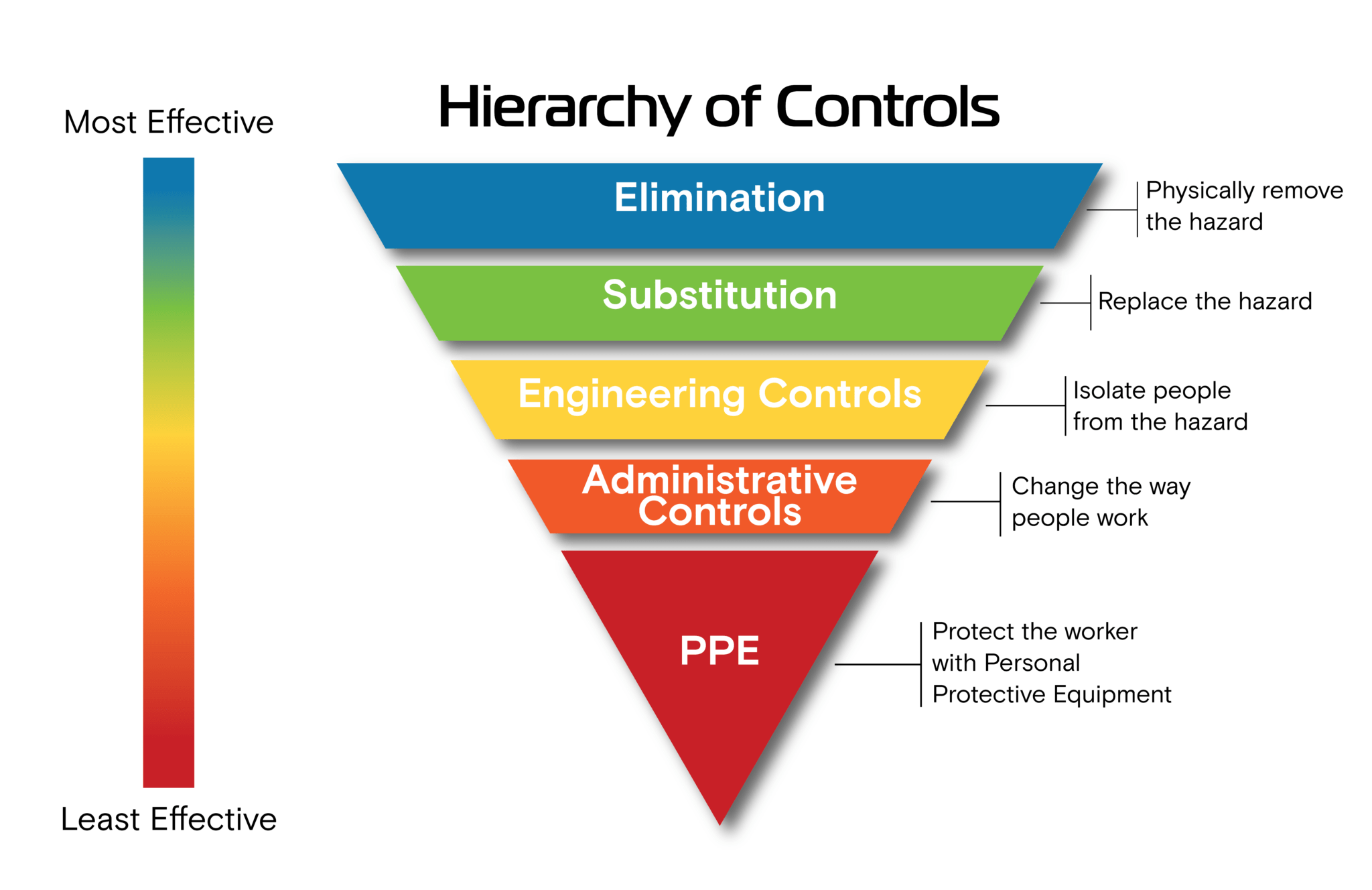 Best Practices When Creating an Effective Safety Program(04)