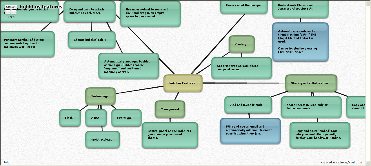 Mind maps School Library Association of Victoria