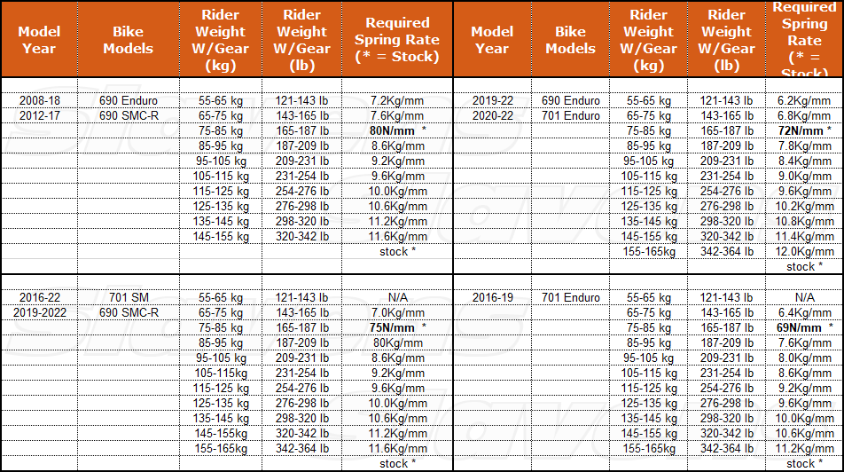 KTM 690E All Things Suspension Related Page 114 Adventure Rider