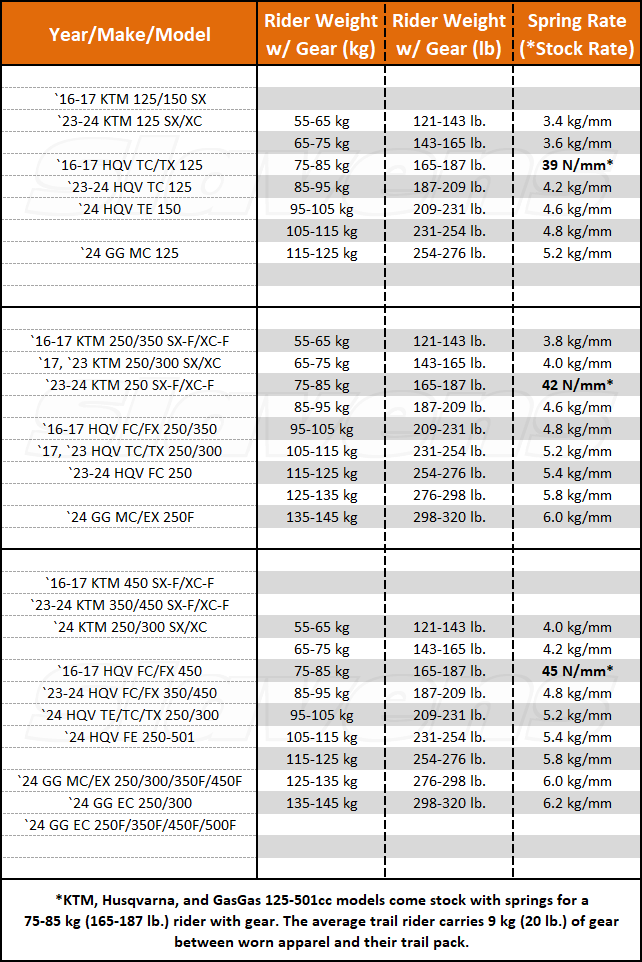 Shock Springs for `1617, `2324 KTM/HQV/GG