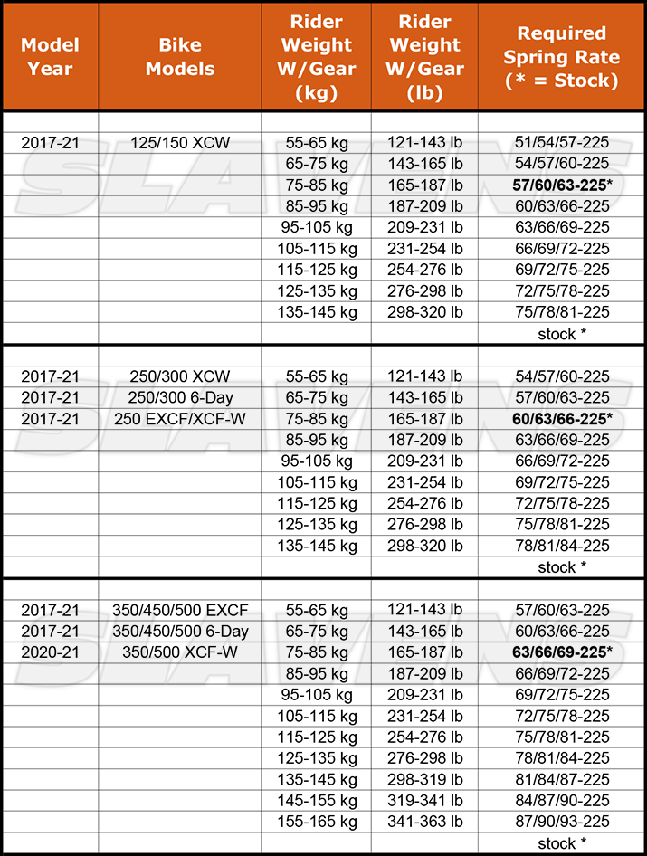 1721 XPlor PDS Shock Rates Chart Slavens Racing