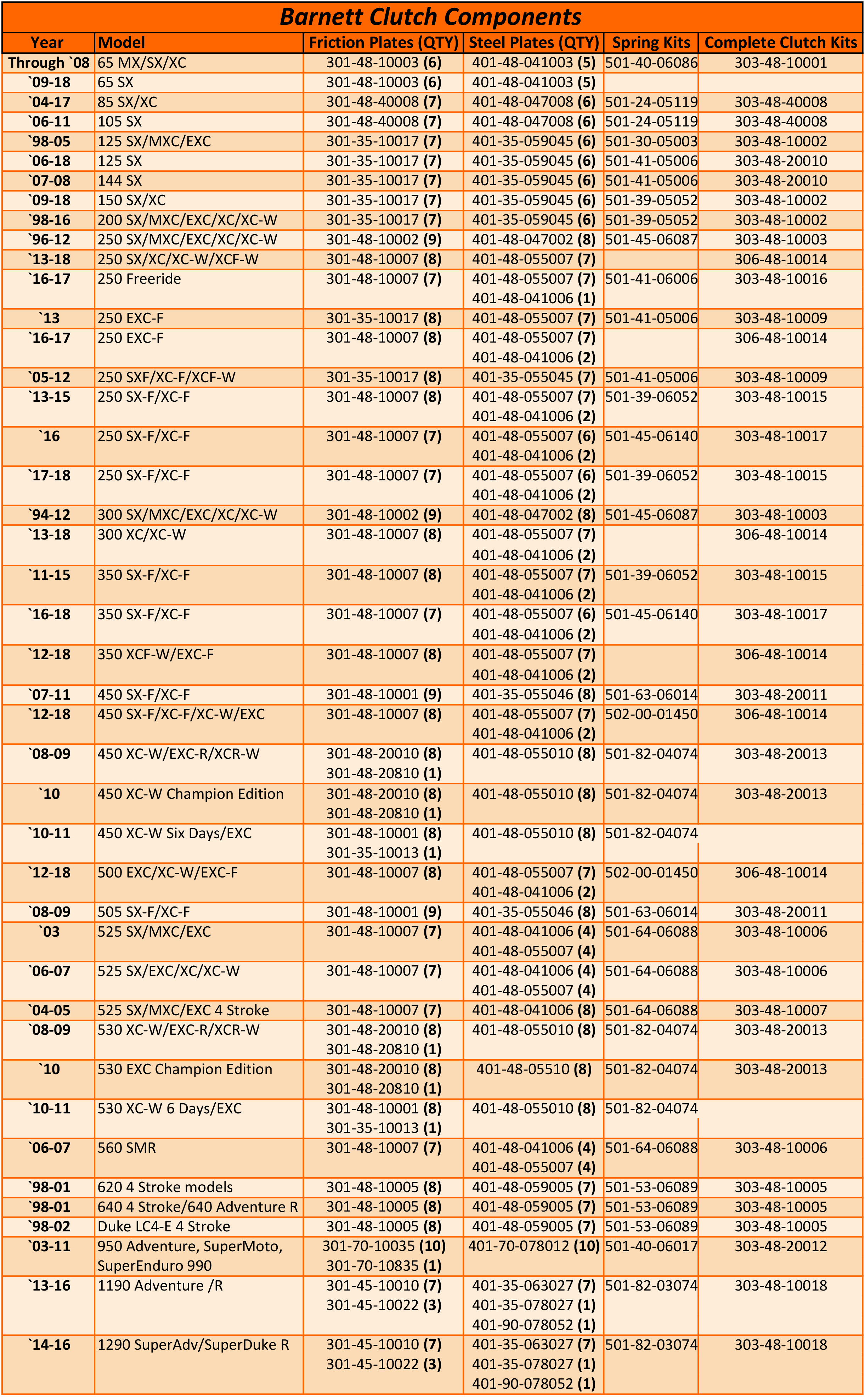 Clutch Components for KTM by Slavens Racing
