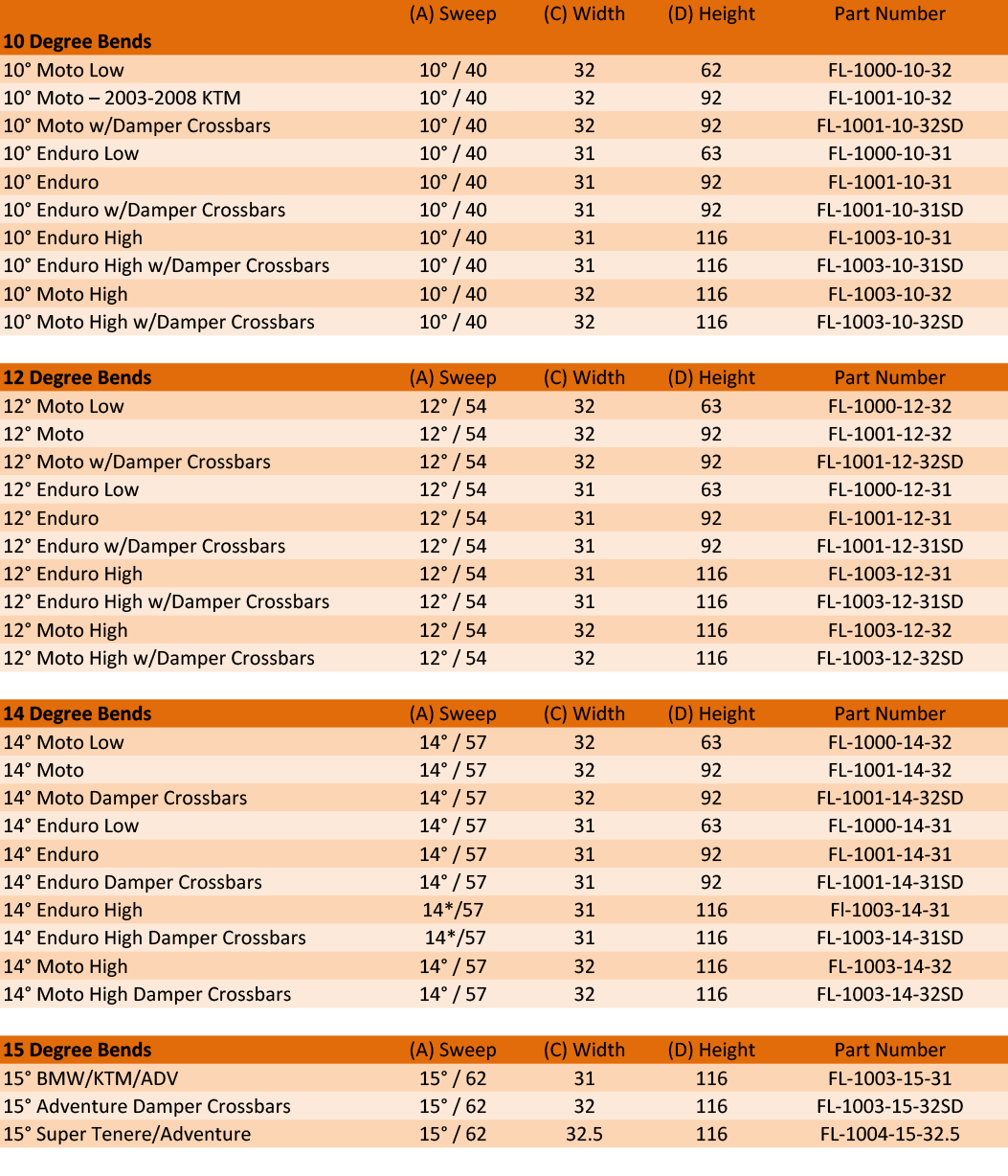 Fasst Flexx Handlebars Dirt Bike Handlebars Flexx Handlebar
