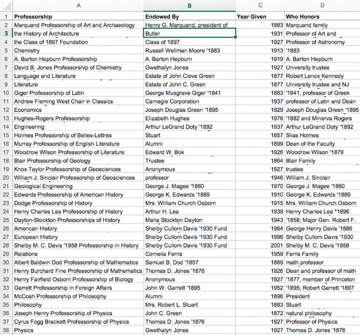 Princeton & Slavery Endowed Professorships