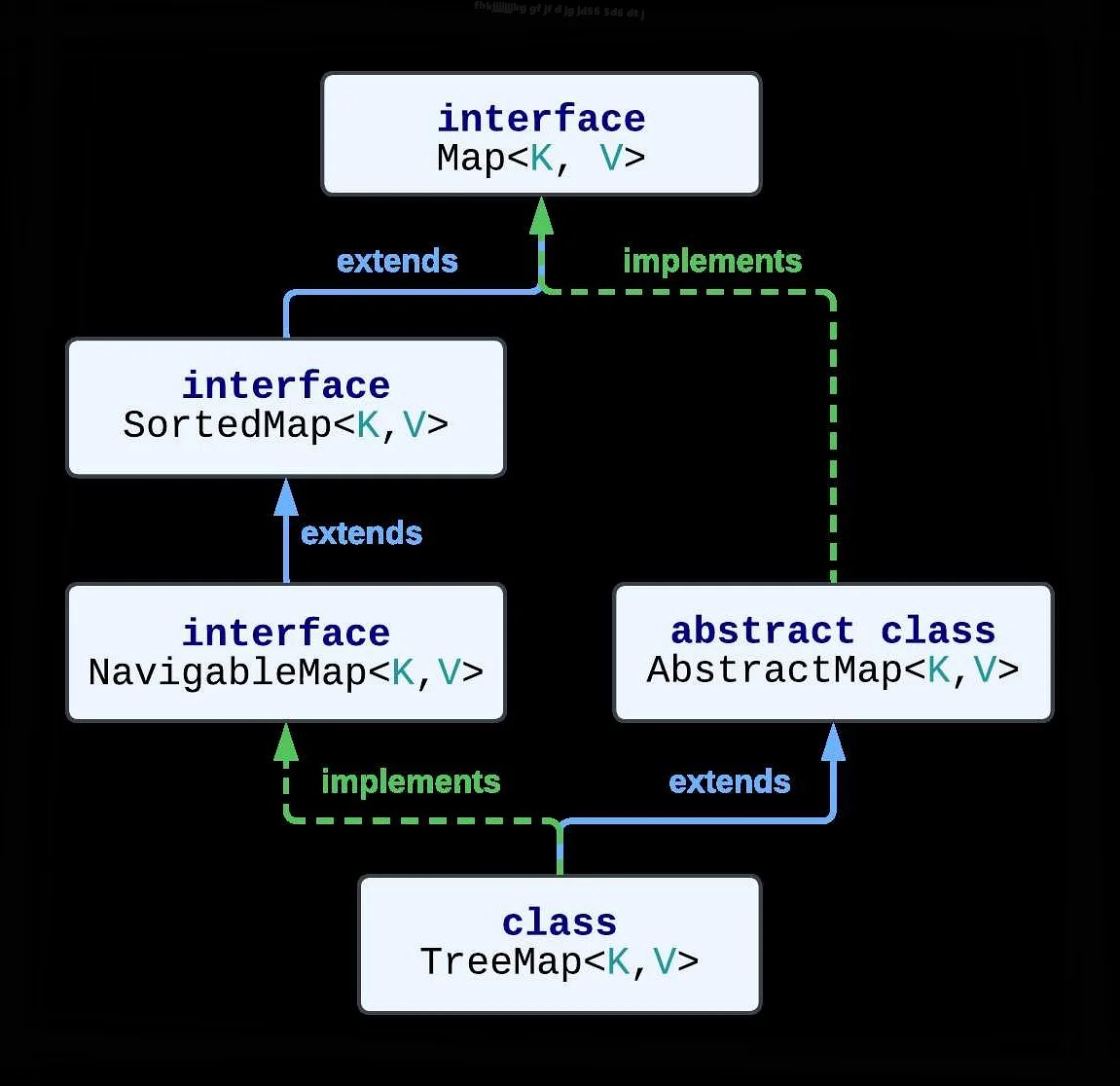 Map entry java что это и как использовать?