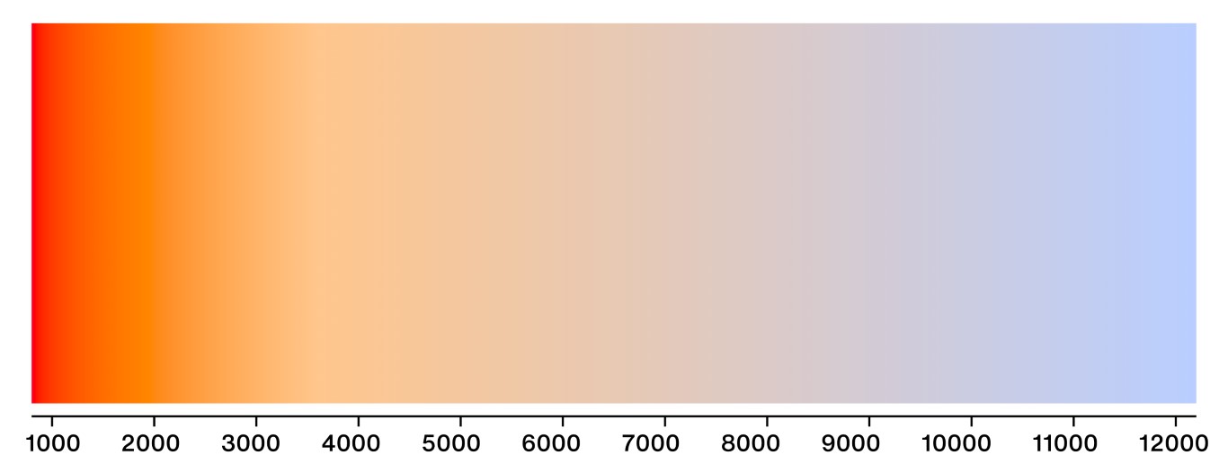 Understanding color temperature A short guide to manage the lighting