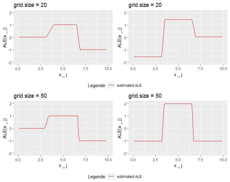 Chapter 7 ALE Intervals, PieceWise Constant Models and Categorical