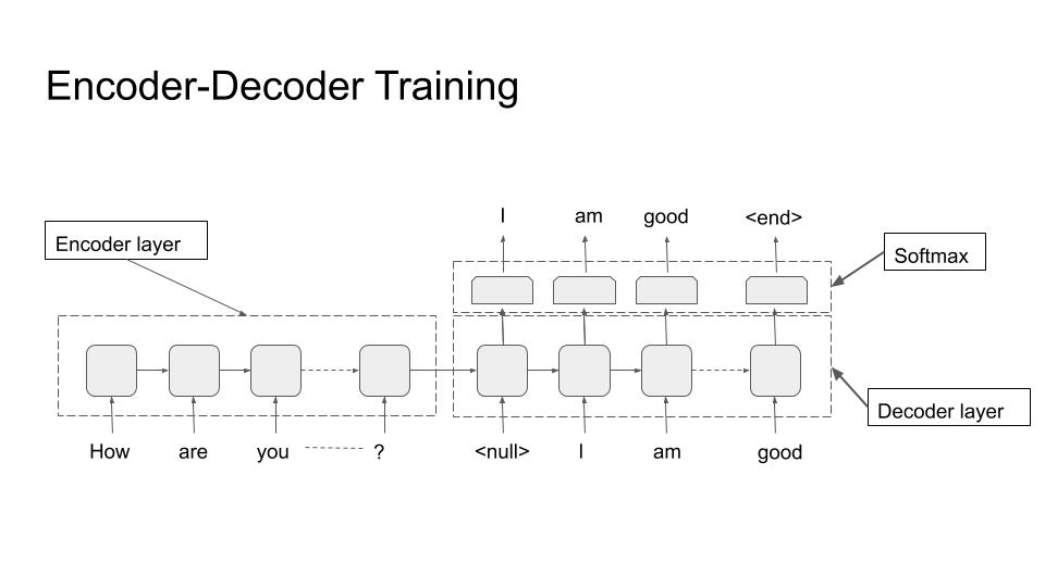Chapter 13 Natural Language Generation Modern Approaches in Natural Language Processing