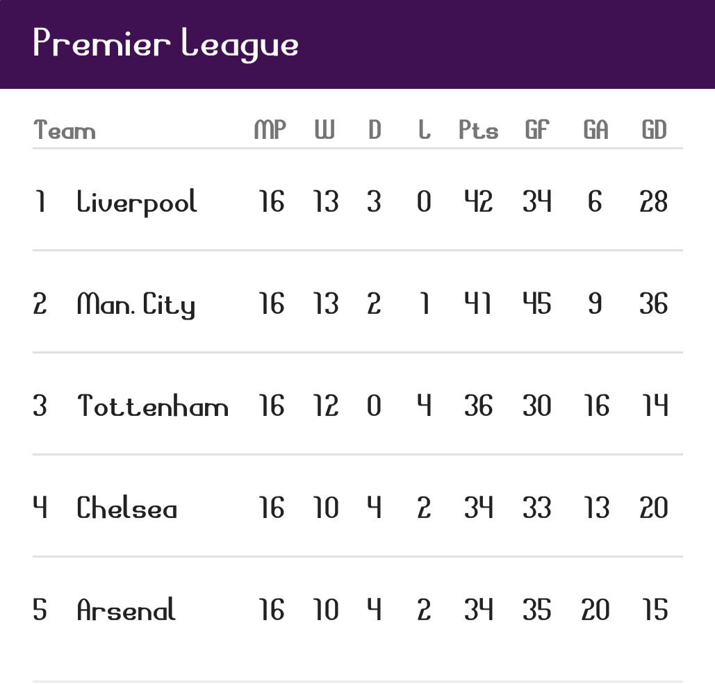 Premier League live table season 2018/19 SleekTechnoSystem