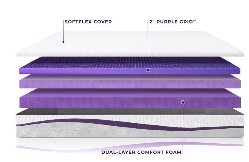 Best Mattress For Back Pain 2023 Top Picks & Guide