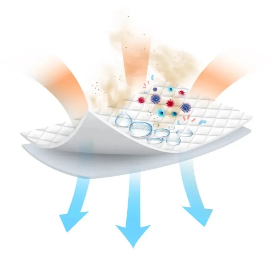 Best Organic Mattress Protector 2023 We Did The Research