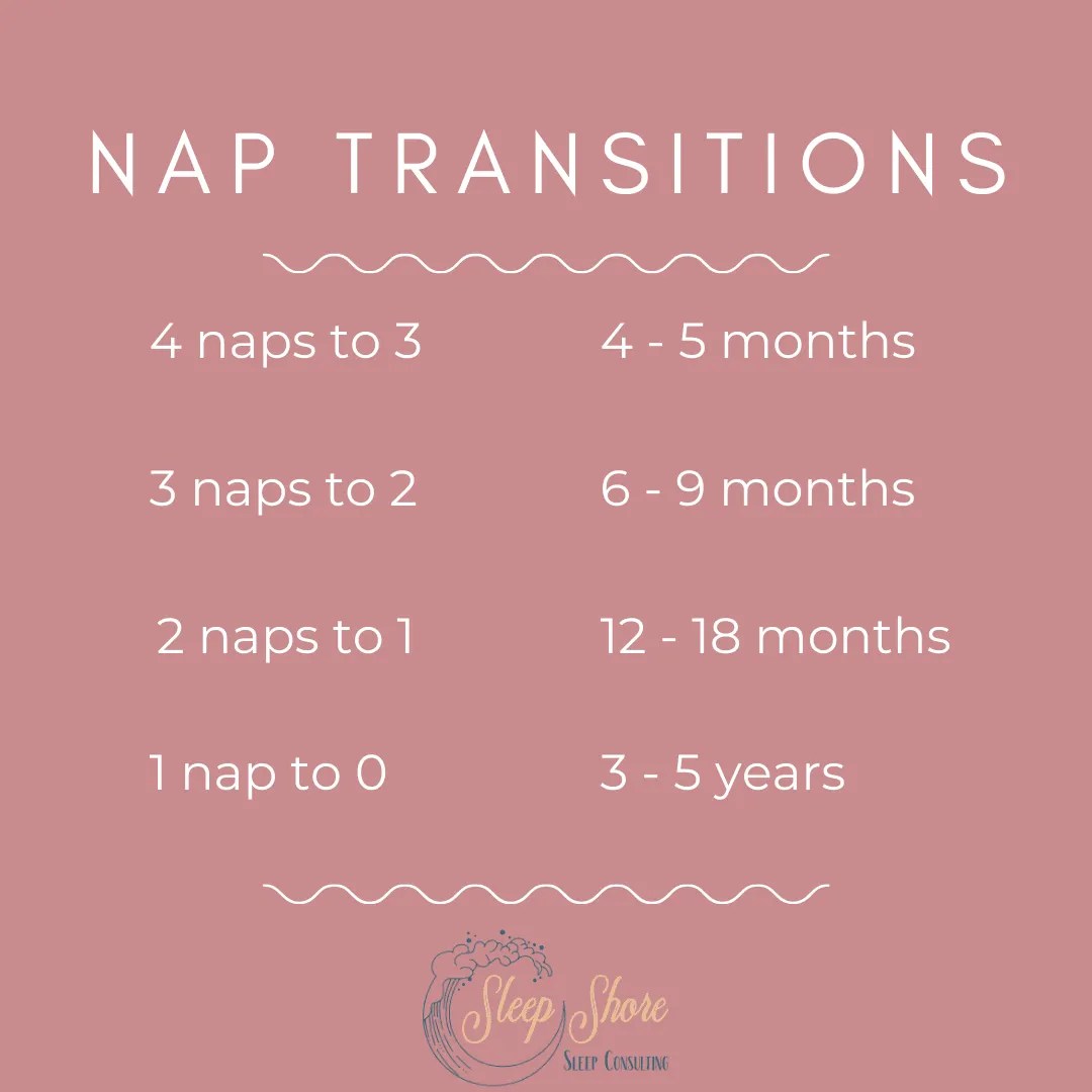 How to Manage Nap Transitions Sleep Shore