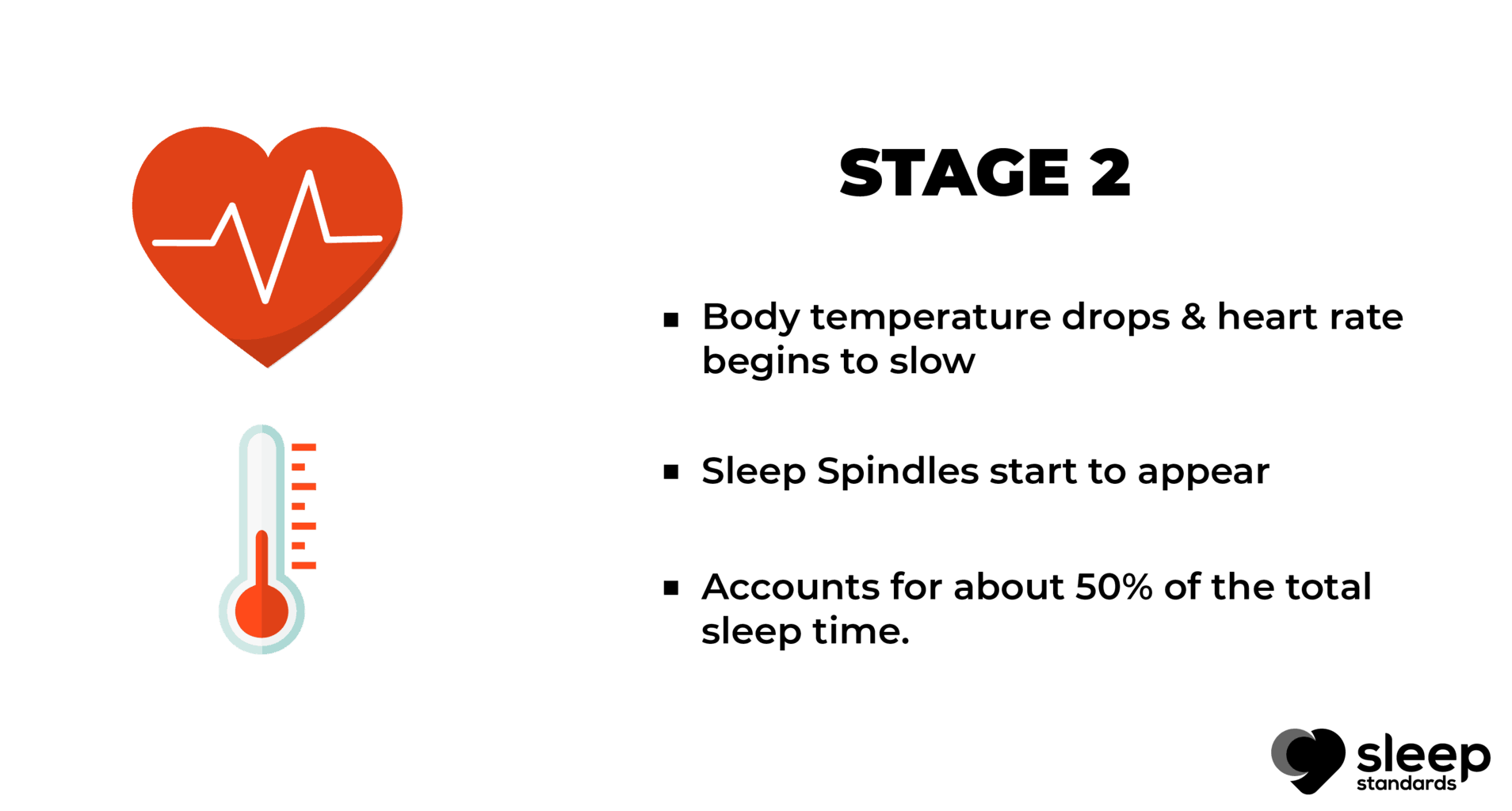 Stages Of Sleep How Sleep Cycles Works Sleep Standards