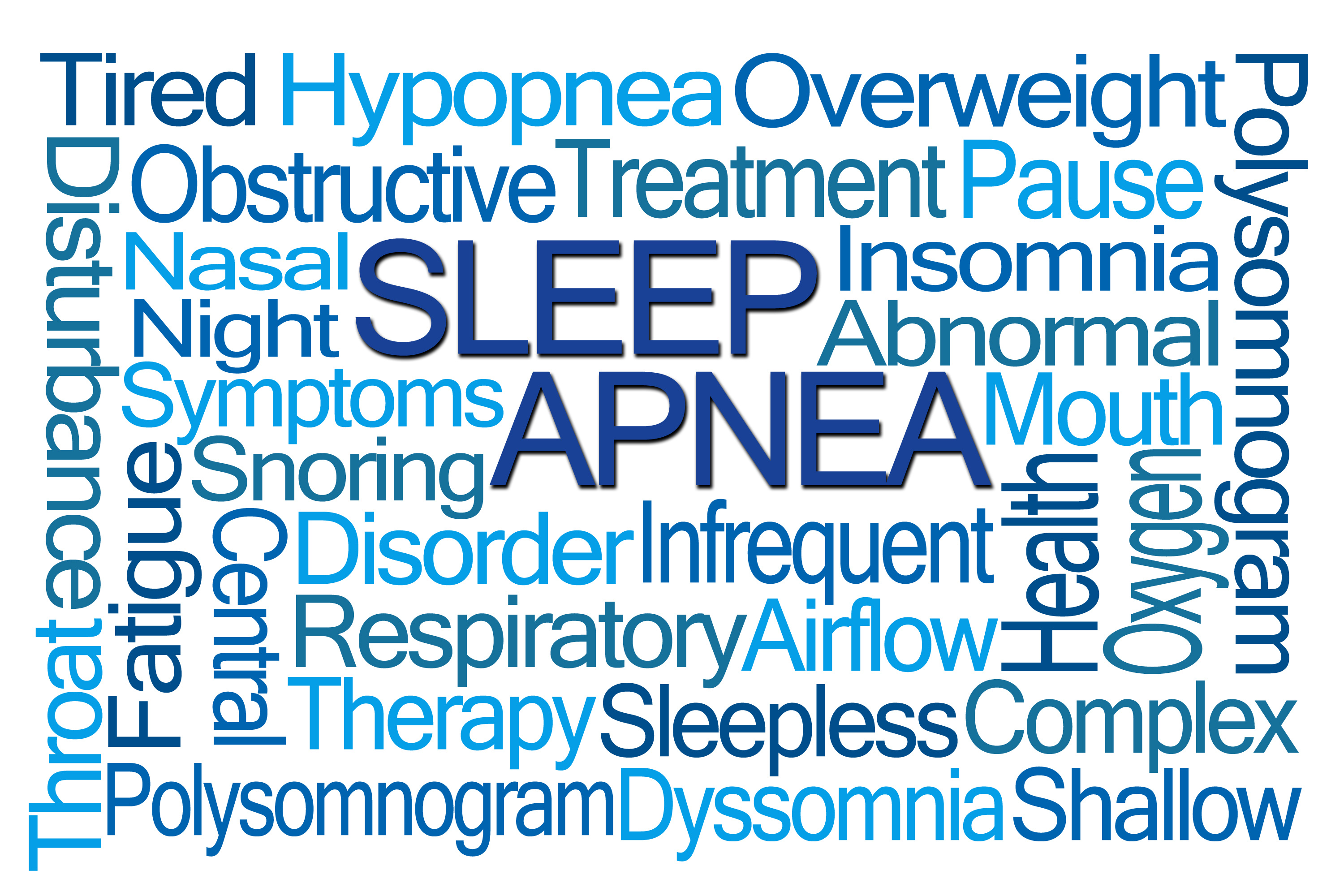 Sleep Apnea Word Cloud Sleep Systems, LLC.