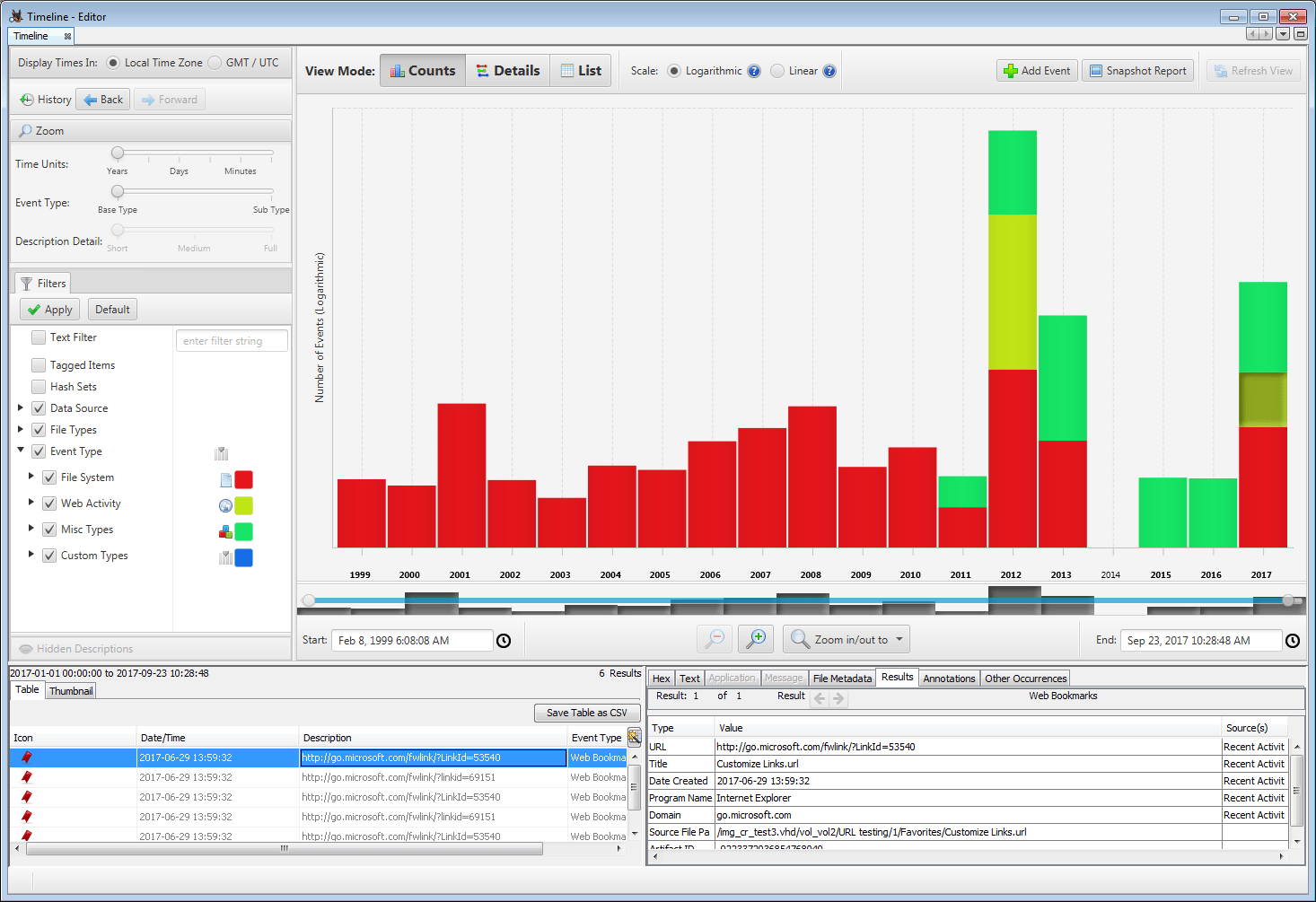 Autopsy User Documentation Timeline