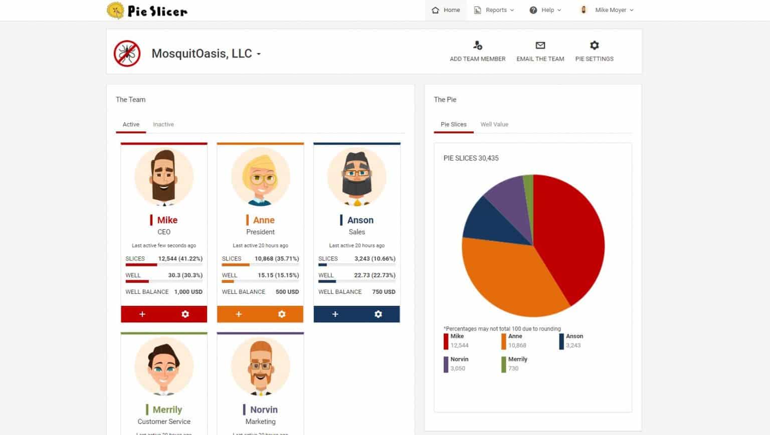 Slicing Pie is the fairest way to split startup equity calculator on