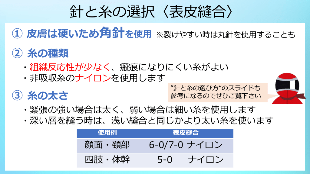 図解 縫合の基本 Part1 皮膚縫合 Antaa Slide
