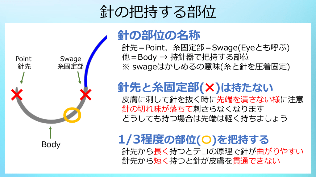 図解 縫合の基本 Part1 皮膚縫合 Antaa Slide