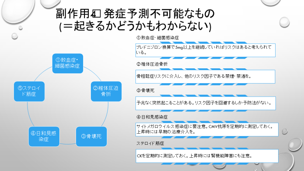 ステロイドの使い方 Antaa Slide