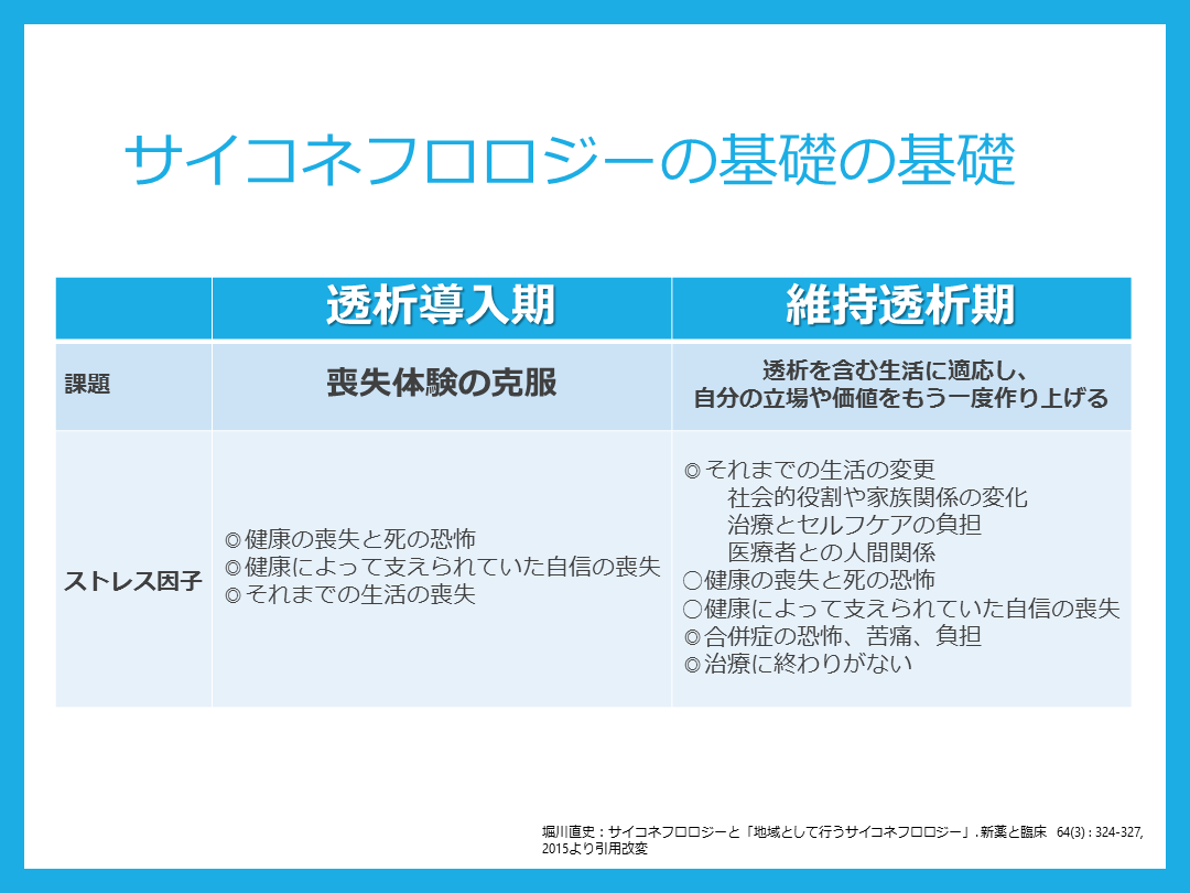 慢性腎臓病CKD患者の緩和ケアと救急対応（おまけ：サイコネフロロジー） Antaa Slide