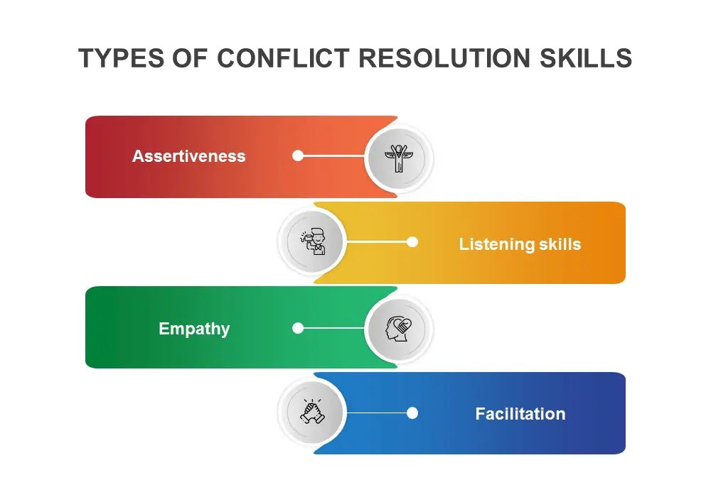 Conflict Resolution Explained SlideBazaar Blog
