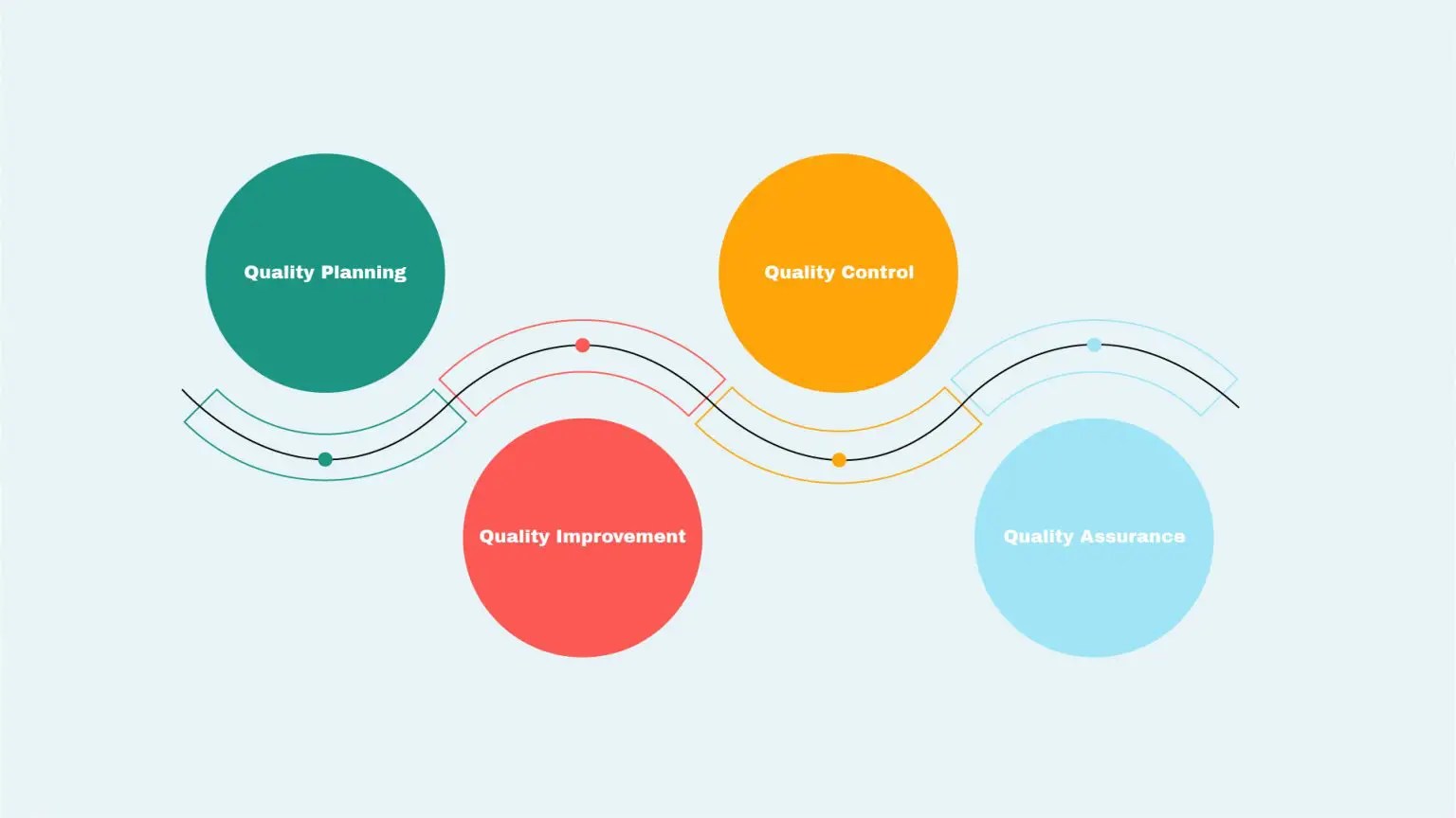 Definition, components and process of quality managment SlideBazaar Blog