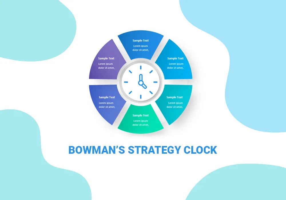 Bowman’s strategy clock strategy tool SlideBazaar Blog