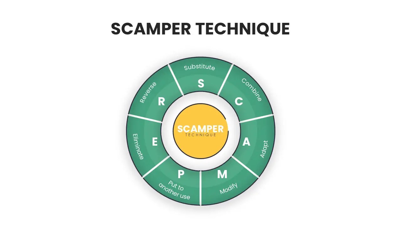 Scamper technique SlideBazaar Blog